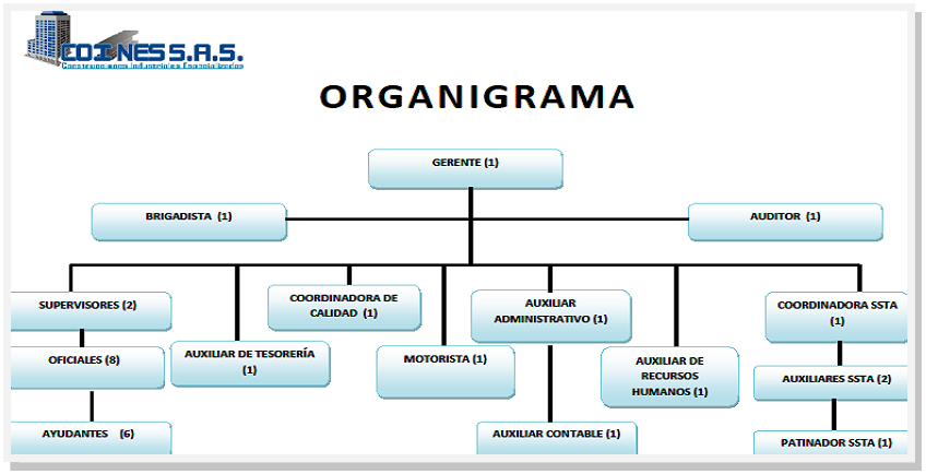 Organigrama Nuestros Procesos Ibal Sa Esp Oficial 5151